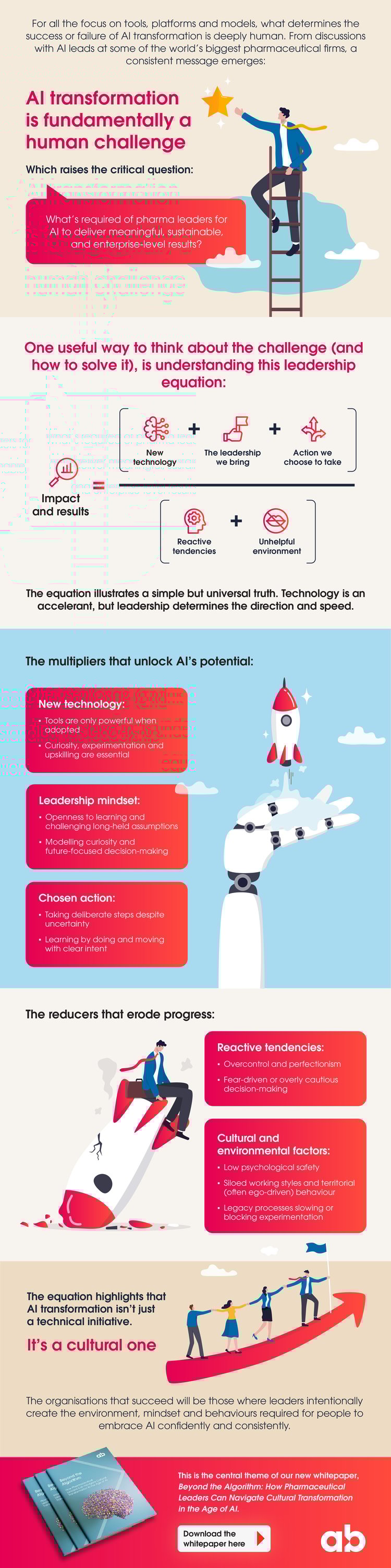 AI Infographic-Three