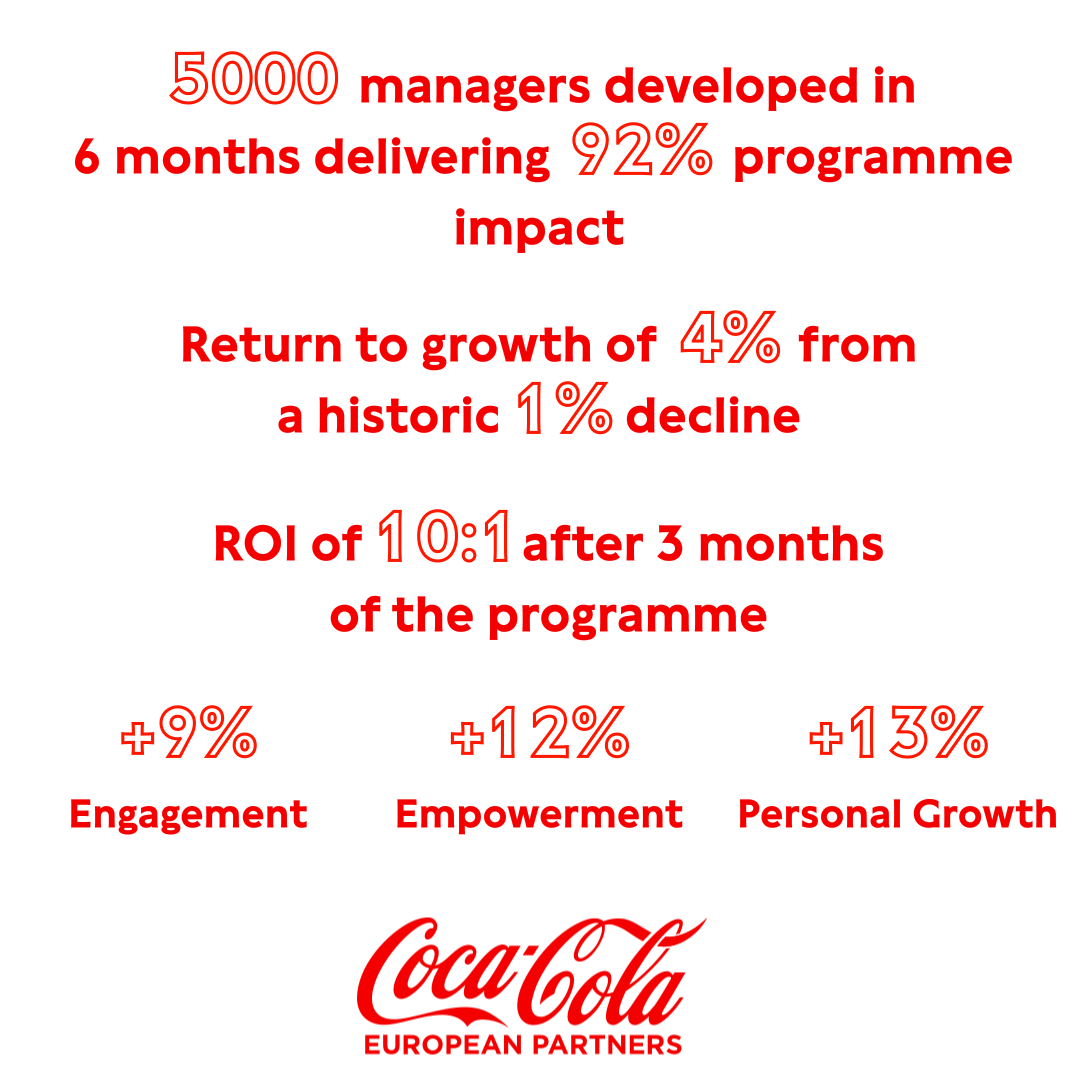 Coca Cola stats