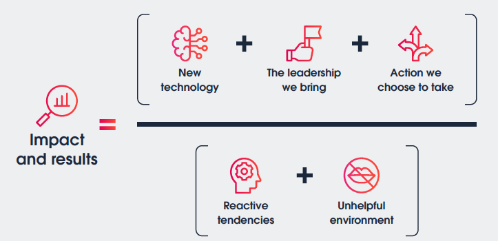The AI impact equation 